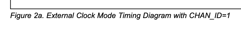 Figure 2a. External clock mode timing diagram with CHAN_ID = 1