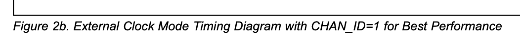 Figure 2b. External clock mode timing diagram with CHAN_ID = 1 for Best Performance